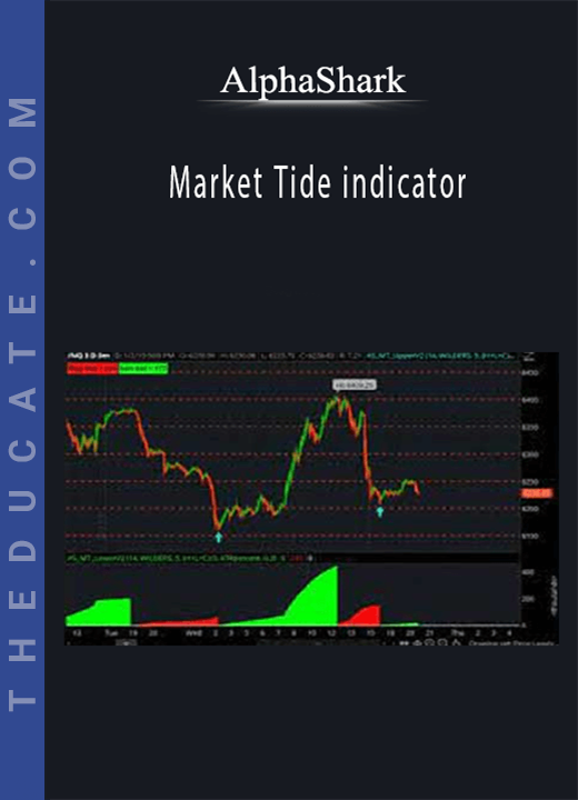 AlphaShark - Market Tide indicator