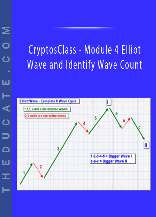 CryptosClass - Module 4 Elliot Wave and Identify Wave Count
