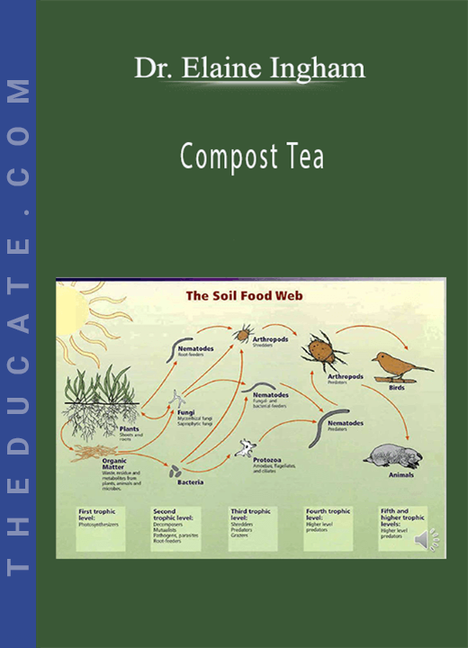 Dr. Elaine Ingham - Compost Tea